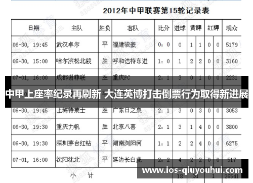 中甲上座率纪录再刷新 大连英博打击倒票行为取得新进展