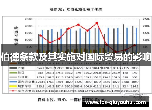 伯德条款及其实施对国际贸易的影响